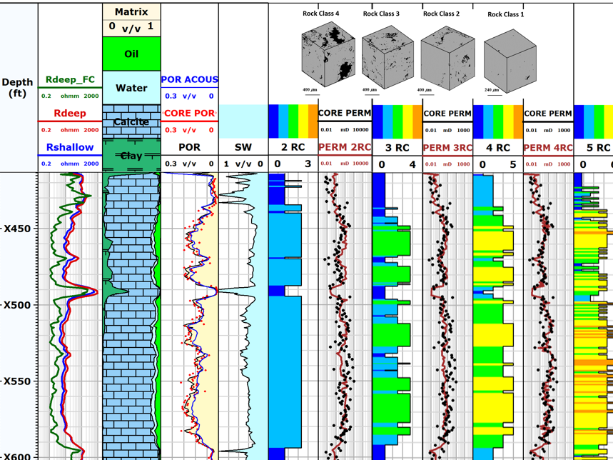 Formation Evaluation